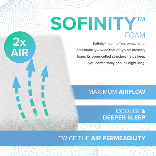 Sofinity Hybrid Essentials Medium-Firm - 12"